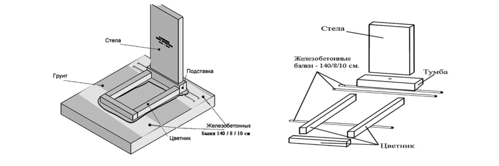 Установка памятника